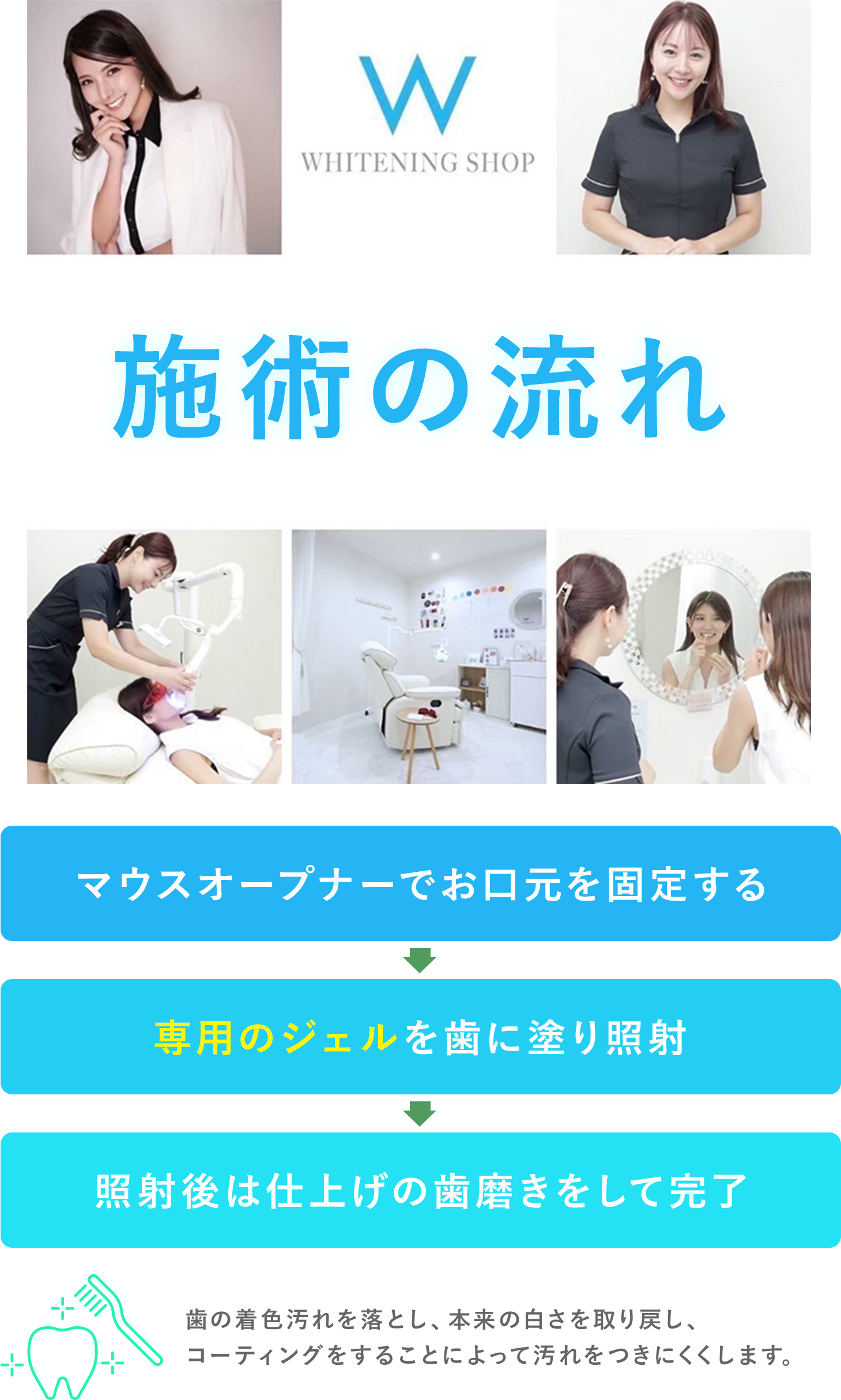 施術の流れ マウスオープナーでお口元を固定する 専用のジェルを歯に塗り照射 照射後は仕上げの歯磨きをして完了